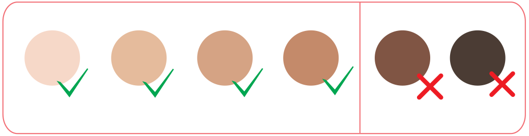 Types de peau compatibles